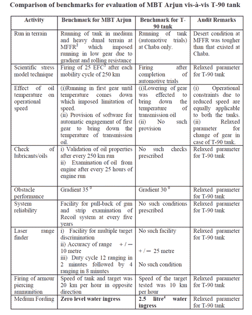 Arjun_MBT_CAG_Report.png