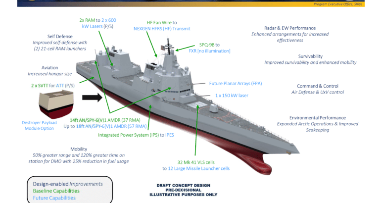 RAND Comments on DDG(X) Next-Generation U.S. Navy Destroyer