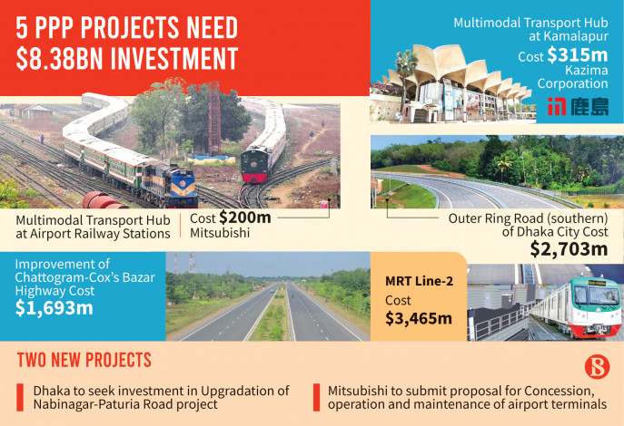 5-ppp-projects-need-8_0.jpg
