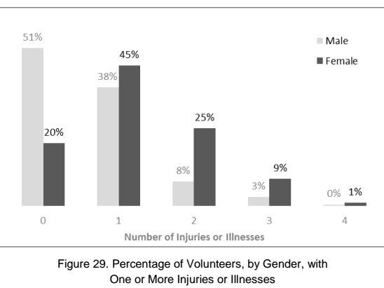 injury-51a0f5641f9976e58a905382a44009c6f81f61b8-s800-c85.png