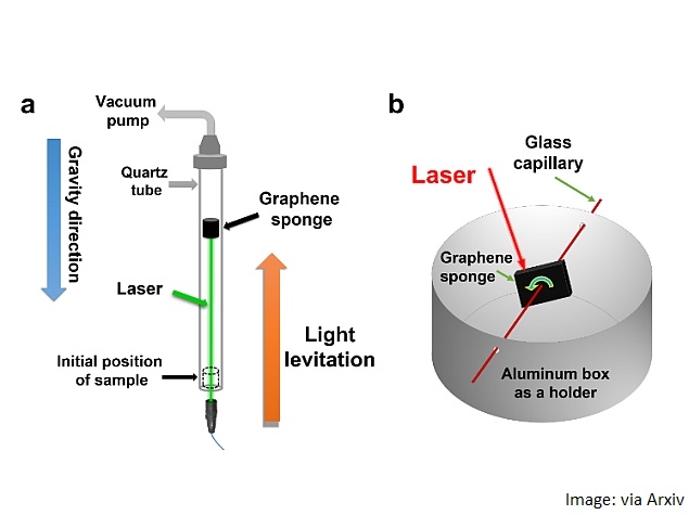 graphene_sponge_diagram_pdf_arxiv.jpg