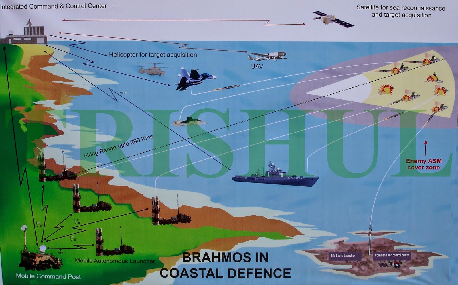 BrahMos-1+coastal+defence+systerm.jpg
