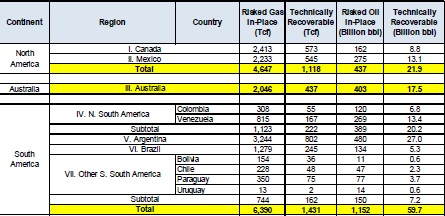 EIA+Shale+Oil-Gas+Estimates+2013-1.jpg