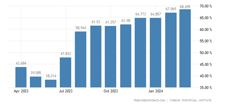 turkey-inflation-cpi.png