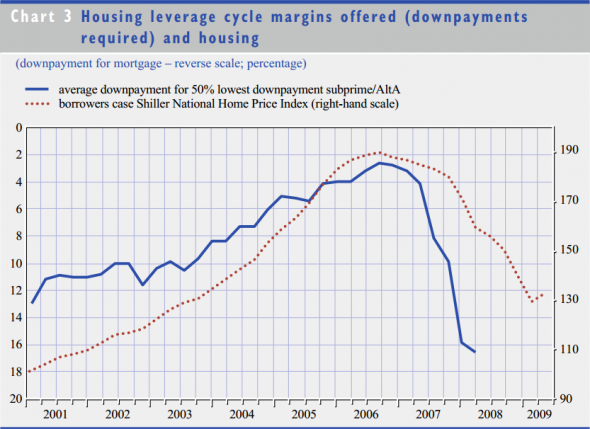 Downpayments-vs-house-prices-590x429.png