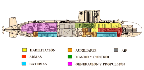 SHIP_SSK_S-80_Concept_Cutaway_Labeled_lg.gif