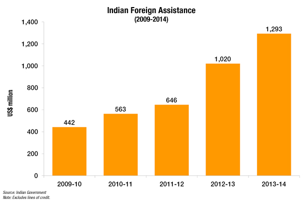 India-aid-budget_600x400.jpg