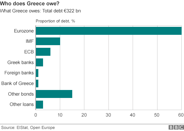 Who-Owes-Greece.gif