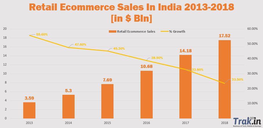 Retail-Ecommerce-Sales-India.jpg