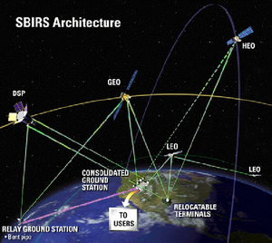300px-SBIRS-Architecture.png