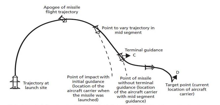 Exhibit-2_ASBM-flight-trajectory-diagram.jpg