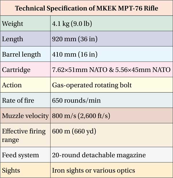 Technical-MKEK-MPT-76-Rifle.jpg