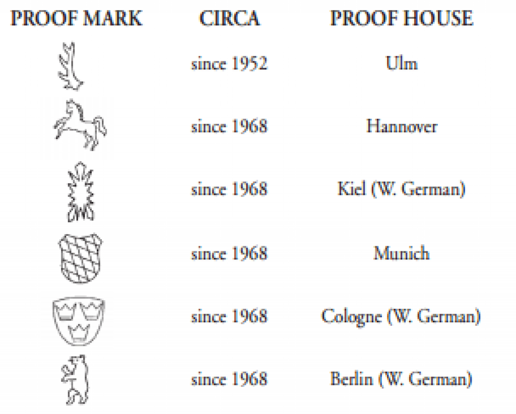 german-proof-marks-1024x822.png