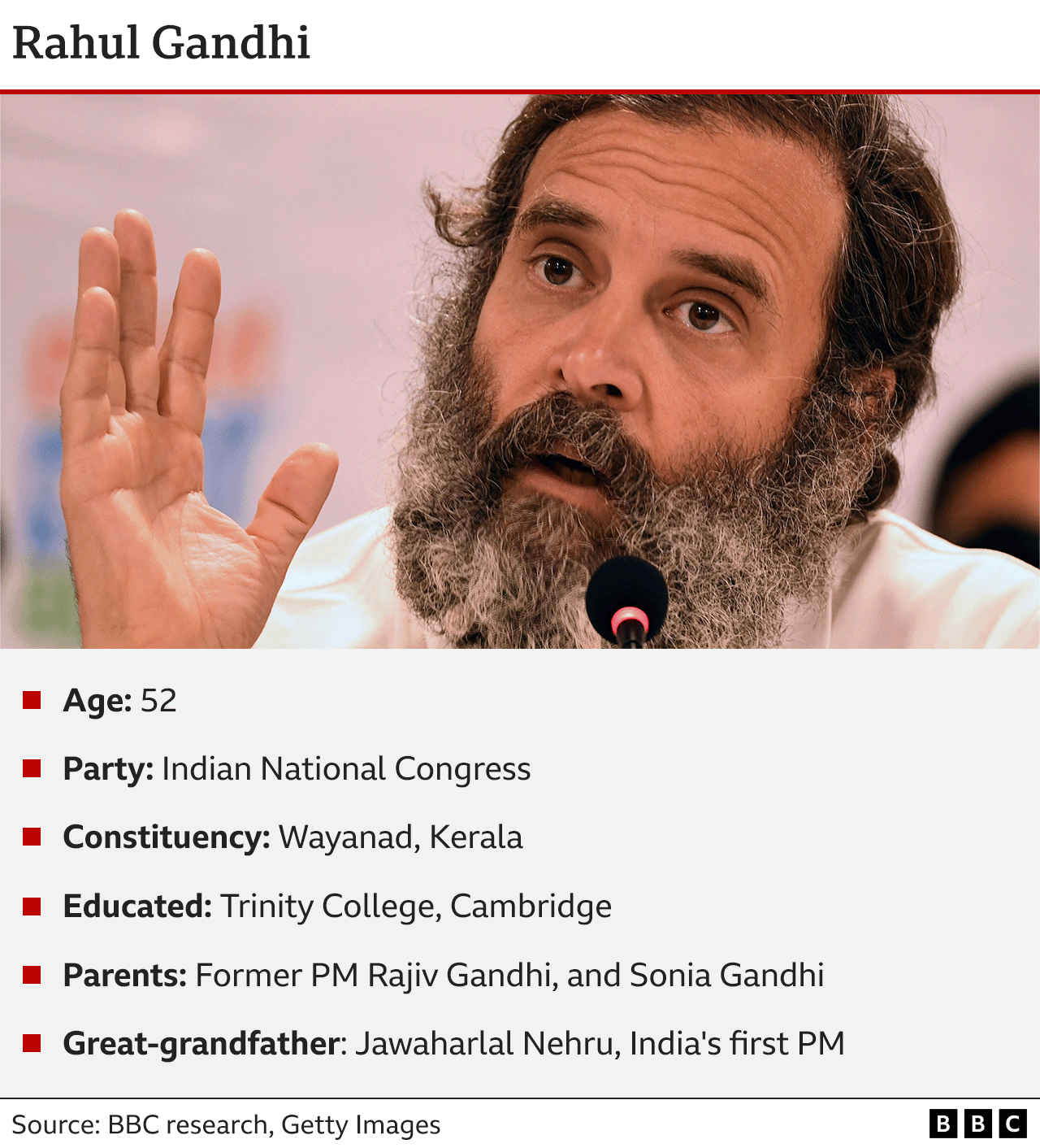 Data pic showing: Rahul Gandhi, Age: 52, Party: Indian National Congress, Constituency: Wayanad, Kerala, Educated: Trinity College, Cambridge, Parents: Former prime minister Rajiv Gandhi, and Italian-born Sonia Gandhi, Great-grandfather: Jawaharlal Nehru, India's first prime minister