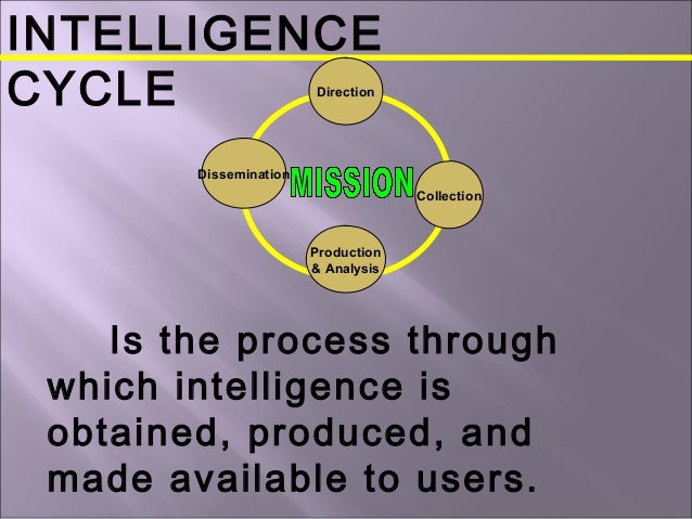 intelligence-cycle-1-638.jpg