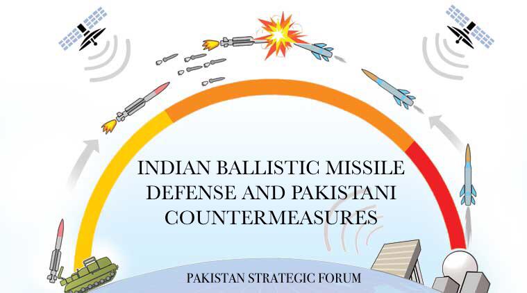 Working of Anti-Ballistic Missile Defense System