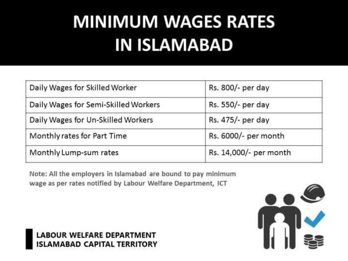 Labour-Welfare-Department-ICT-minimum-wage-e1486467975660.jpg