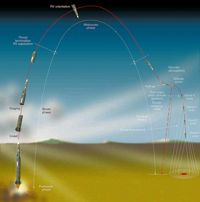 660px-Pershing_II_missile_trajectory.png