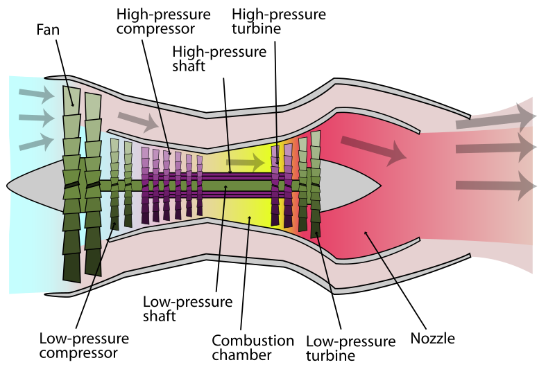 800px-Turbofan_operation_lbp.svg.png