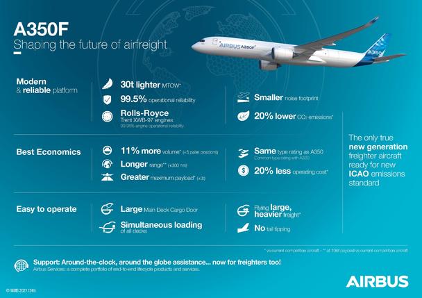 A350F%20Infographic.jpg