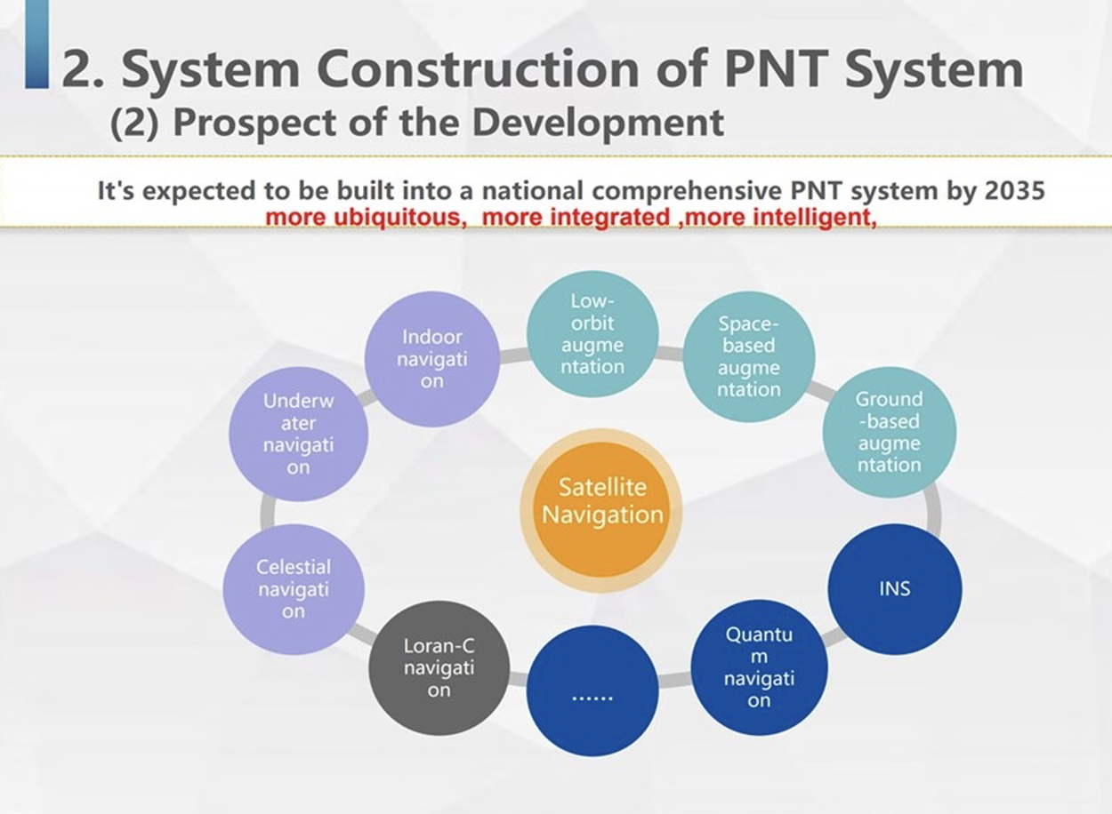 Graphic showing China's plan for multiple, mutually supporting, diverse methods of positioning, navigation, and timing service and data. (Presentation by China's National Time Service Center at 2019 Standford PNT Symposium) 