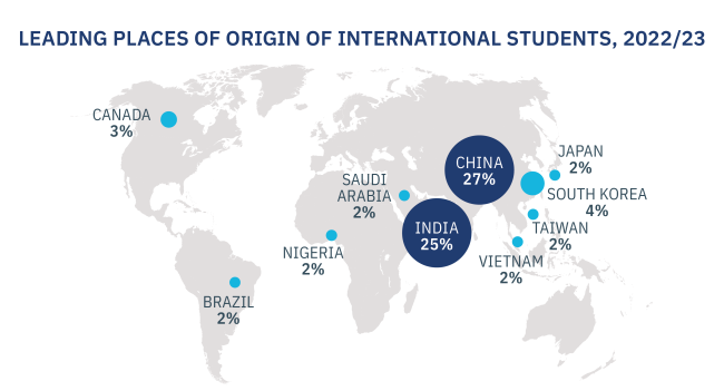 OD23_Infographics_International%20Students-04.png