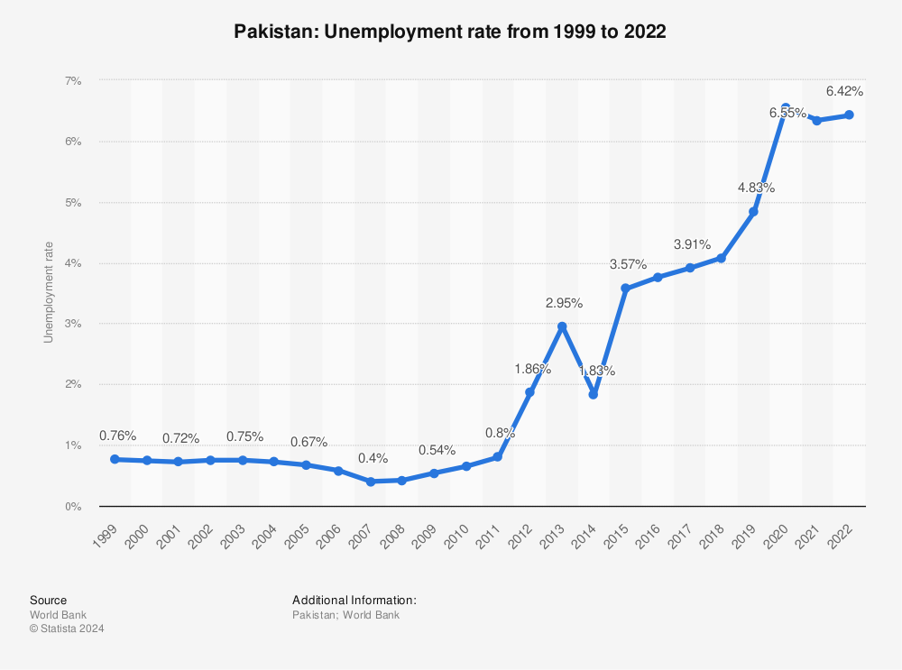 unemployment-rate-in-pakistan.jpg