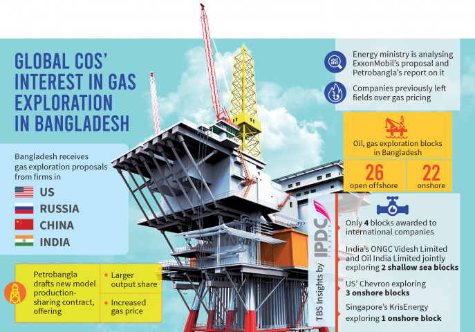p1_infograph_global-companies-interest-in-gas-exploration-in-bangladesh.jpg