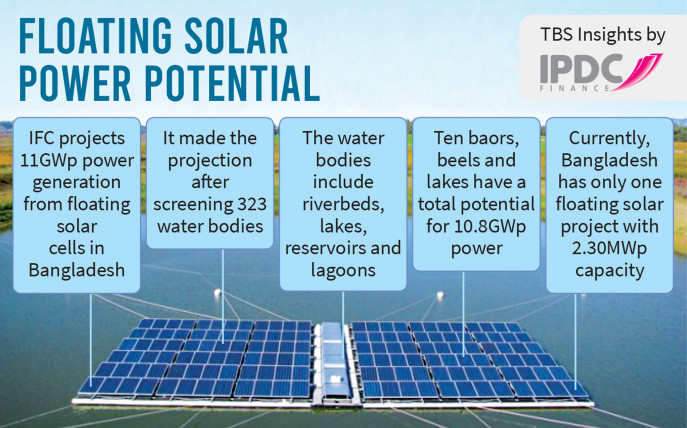 p1_floating-solar-power-potential-info.jpg